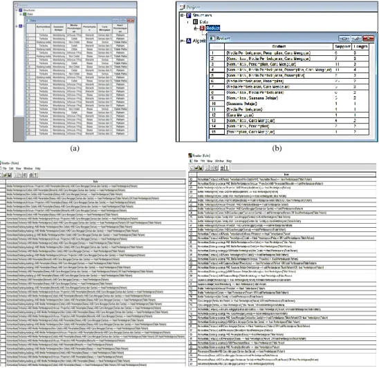 Gambar 2. Hasil Decision System (a), Reduct (b), Rules (c) dengan software Rosetta 