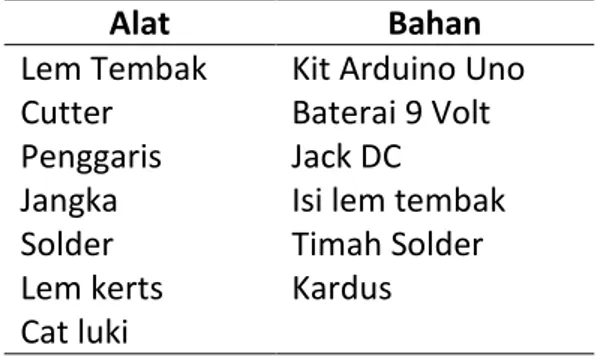 Diagram blok tempat sampah pintar yang berbasi Arduino Uno meliputi buzzer, servo, dan  ardruino yang berfungsi untuk mengetahui volume sampah dan jarak