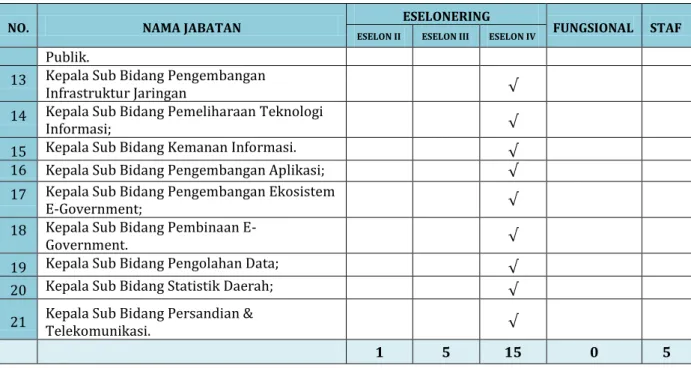 Tabel 2. Komposisi PNS Dinas Komunikasi dan Informatika Kabupaten Padang Pariaman  Berdasarkan Tingkat Pendidikan 