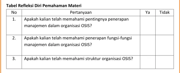 Tabel Refleksi Diri Pemahaman Materi 