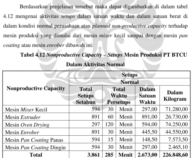 Tabel 4.12 Nonproductive Capacity – Setups Mesin Produksi PT BTCU  Dalam Aktivitas Normal 