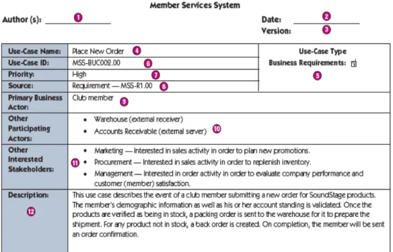 Gambar 2.2 Use-Case Narrative  (Sumber: (Whitten &amp; Bentley, 2007, p. 257)) 