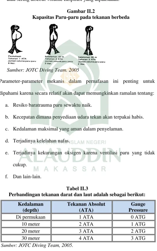 Gambar II.2 