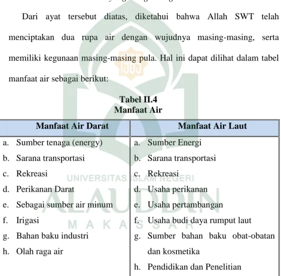 Tabel II.4  Manfaat Air 
