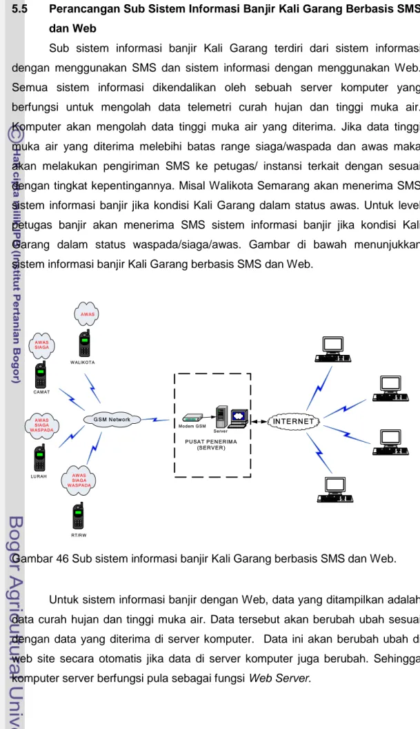Gambar 46 Sub sistem informasi banjir Kali Garang berbasis SMS dan Web.