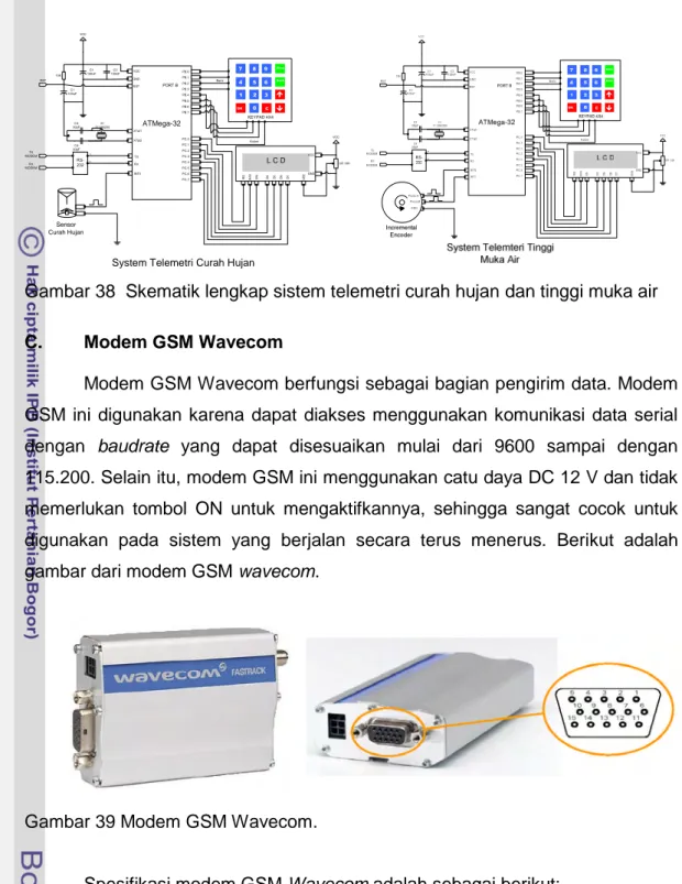 Gambar 38 Skematik lengkap sistem telemetri curah hujan dan tinggi muka air C. Modem GSM Wavecom