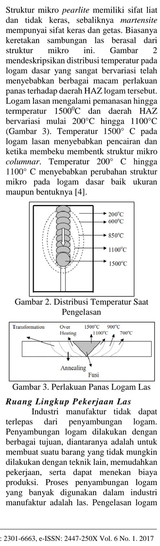 Gambar 2. Distribusi Temperatur Saat  Pengelasan 