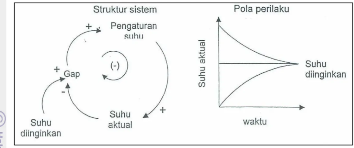 Gambar 6. Mencari tujuan 
