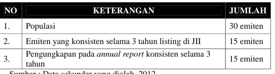 Tabel 3.2  Populasi Penelitian 