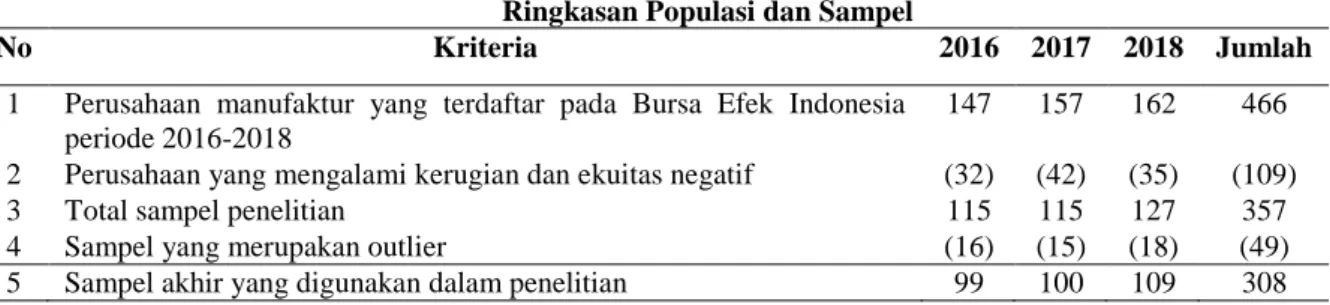 Tabel 2  Statistik Deskriptif 
