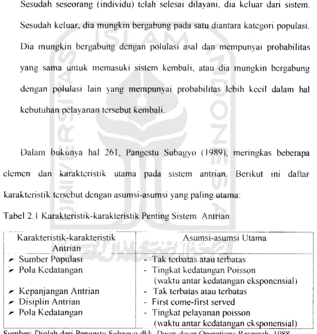 Tabel 2.1 Karakteristik-karakteristik Penting Sistem Antrian