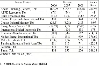 Tabel 4.3 Earning Per Share