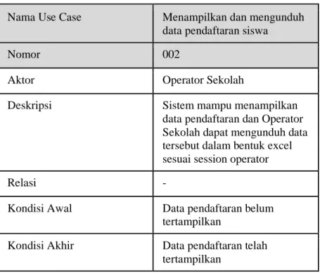 Table 4.3.2 Tabel Use Case PPDB Jatim Menampilkan dan Mengunduh  Pendaftaran Siswa 