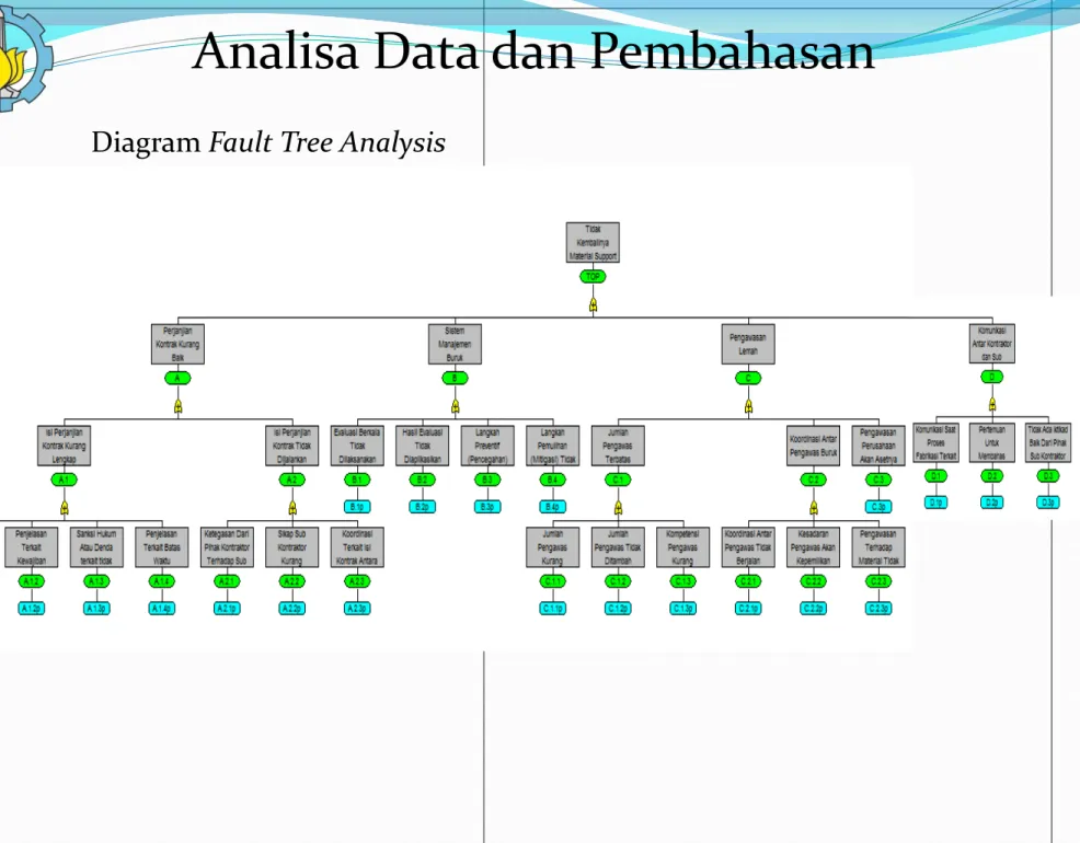 Diagram Fault Tree Analysis 