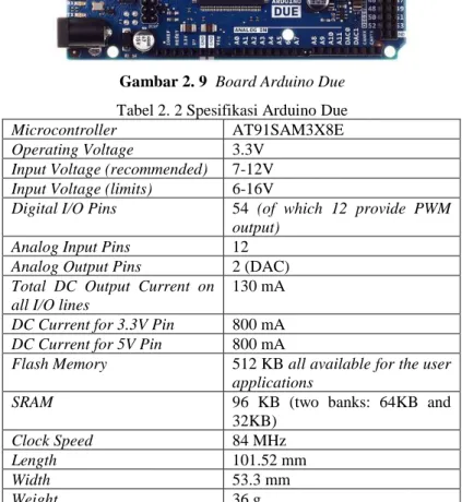 Gambar 2. 9  Board Arduino Due  Tabel 2. 2 Spesifikasi Arduino Due 