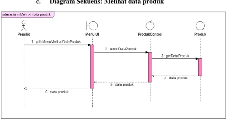 Gambar 3.21: Sequence Diagram UC06