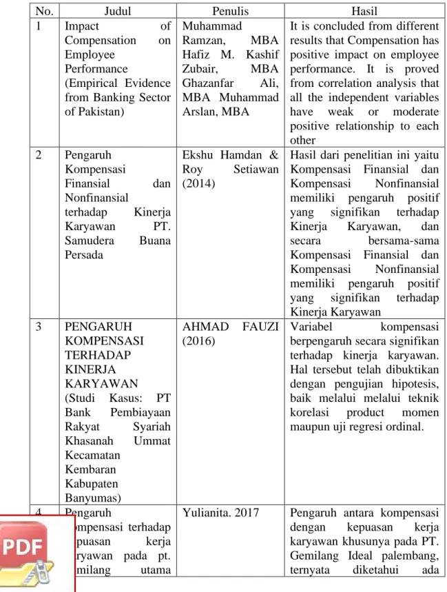 Table 2.1 Peelitian terdahulu 