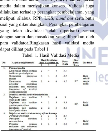 Tabel  1. Hasil Validasi Media