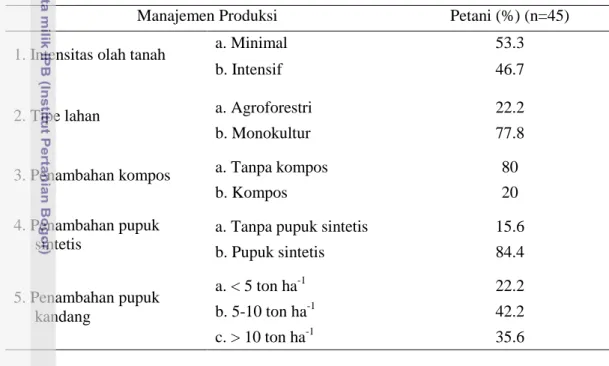 Tabel  5  Kelompok  manajemen  produksi  sayur  yang  dilakukan  petani  di  Kecamatan Nanggung 