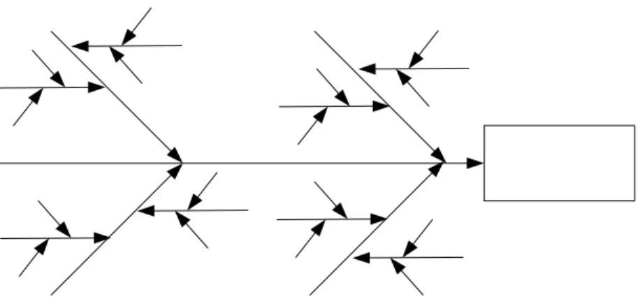 Diagram 2.2 Contoh Diagram Sebab Akibat. 