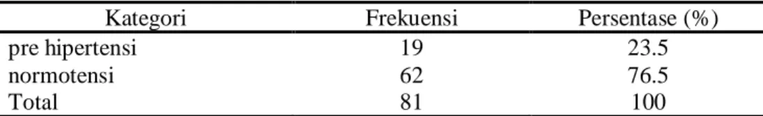 Tabel 3 Distribusi frekuensi tekanan sistolik dan diastolik  a. Distribusi frekuensi tekanan sistolik 