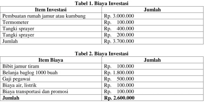 Tabel 1. Biaya Investasi 