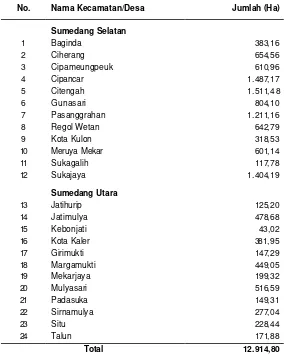 Tabel 5. Luas Wilayah (Desa/Kelurahan) di Kecamatan Sumedang Utara dan Kecamatan Sumedang Selatan 