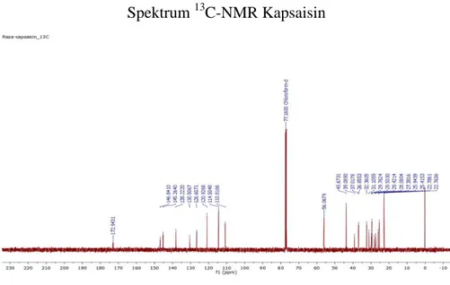 Gambar 6. Spektrum  13 C-NMR Kapsaisin 