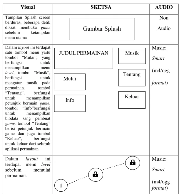 Tabel III. 1. 