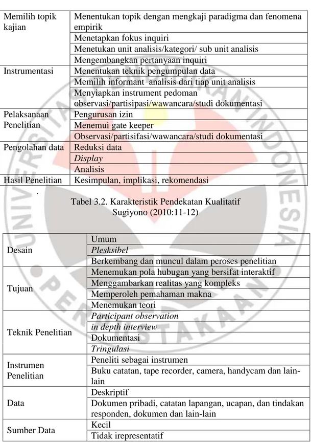Tabel 3.2. Karakteristik Pendekatan Kualitatif  Sugiyono (2010:11-12) 