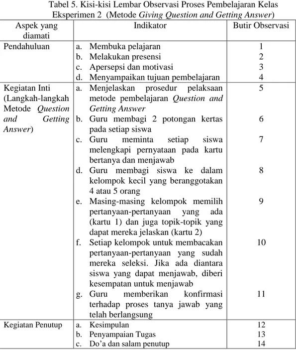 Tabel 5. Kisi-kisi Lembar Observasi Proses Pembelajaran Kelas  Eksperimen 2  (Metode Giving Question and Getting Answer)  Aspek yang 