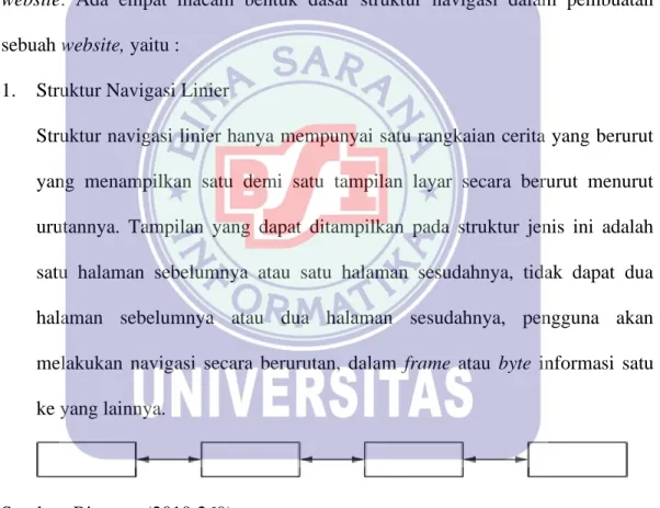 Gambar II.6. 