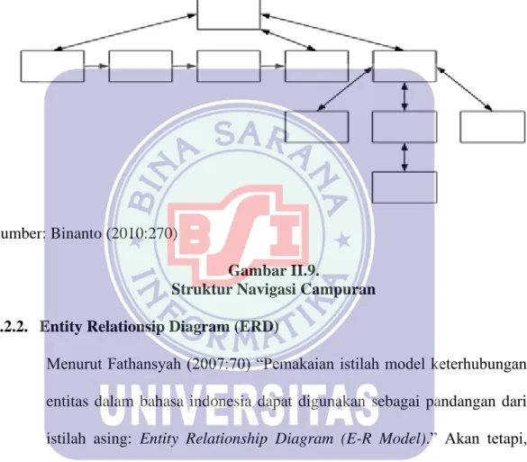 Gambar II.9. 