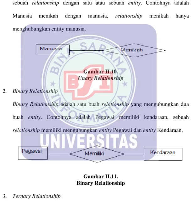 Gambar II.10.  