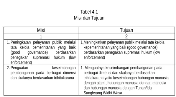 Tabel 4.1 Misi dan Tujuan
