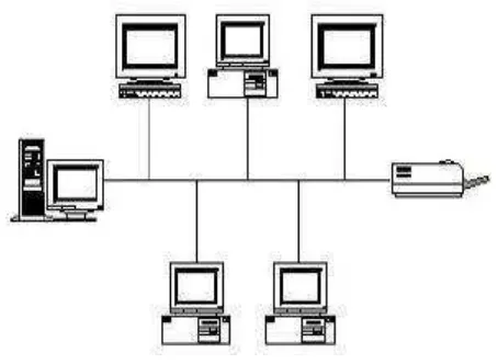 Gambar 2.4 Topologi Bus 