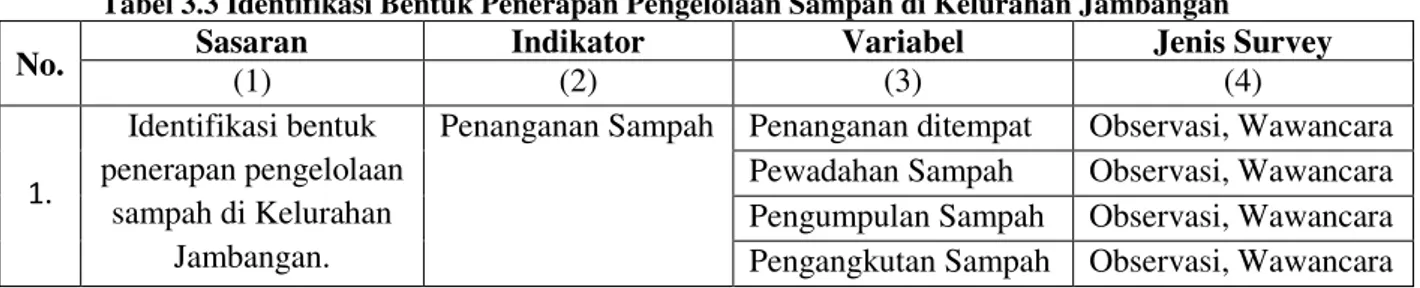 Tabel 3.3 Identifikasi Bentuk Penerapan Pengelolaan Sampah di Kelurahan Jambangan 