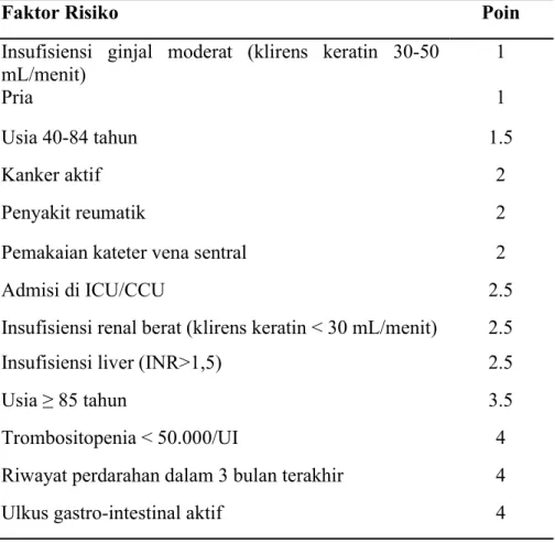Tabel 6. Risiko Perdarahan IMPROVE