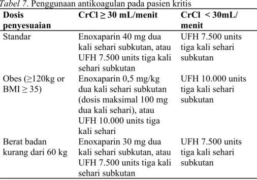 Tabel 7. Penggunaan antikoagulan pada pasien kritis   Dosis 