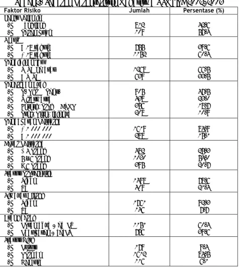 Tabel 2. Sebaran Karakteristik Mahasiswa USMI IPB 2002/2003 