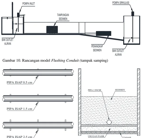 Gambar 11. Rancangan model Pipa Hisap  &amp; Potongan Melintang  flushing conduit Gambar 10