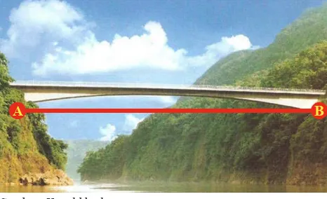 Gambar 4.6 di samping ini adalah kondisi daerah yang dihubungkan oleh sebuah jembatan