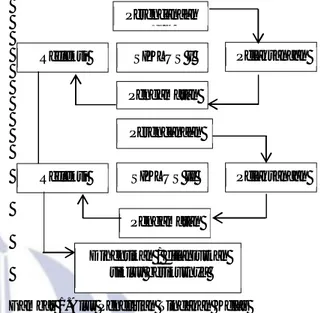Gambar 1.Alur Penelitian Tindakan Kelas  (Arikunto, 2009: 16) 