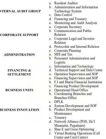 Tabel 3.1 Pembagian Tugas Manajemen Bank Muamalat Indonesia 