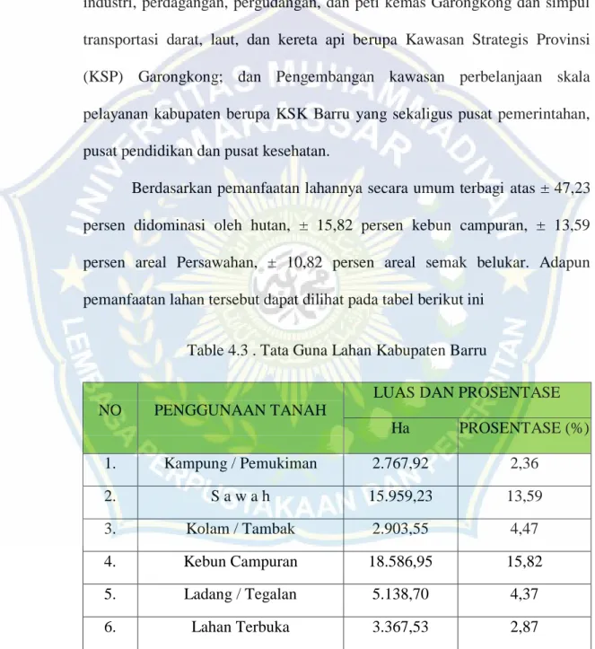 Table 4.3 . Tata Guna Lahan Kabupaten Barru 