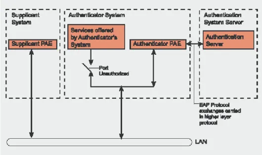 Gambar 4 : Proses autentifikasi sistem [5]
