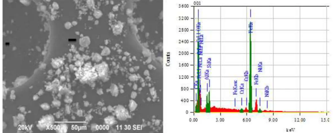 Gambar 3. Hasil analisa SEM limonit awal   Tabel 1. Komposisi kimia bijih nikel limonit dari SEM-EDS 