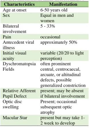 Tabel 3. Karakteristik klinis neuroretinitis.  6