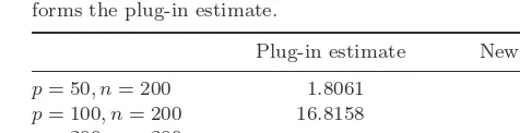 Table 1. MSE of the new estimator. The MSE of the new esti-mator is compared with the plug-in estimate considering fourcombinations of diﬀerent dimension and diﬀerent sample size.The new estimator not only works when p > n, but also outper-forms the plug-in estimate.