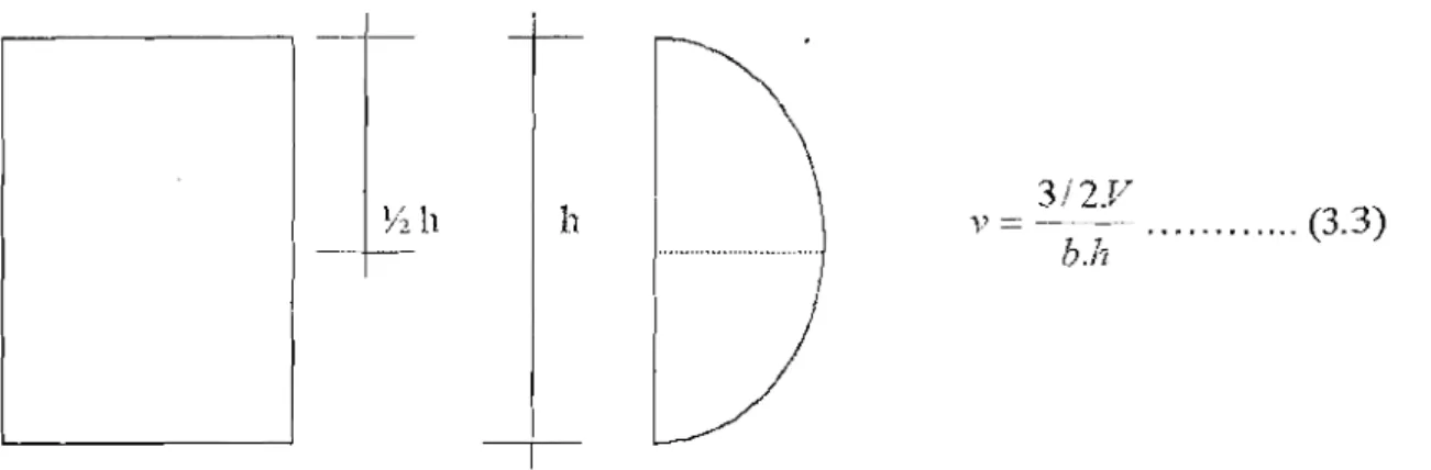 Gambar 3.2 Distribusi tegangan geser berbentuk parabolis pada penampang homogen  Andaikan  beban  balok  sendiri  eliabaikan  maka  kedua  tepi  balok  diantara  perletakan  dan  beban  terpusat  terdapat  besar  gaya  lintang  yang  besarya  konstan